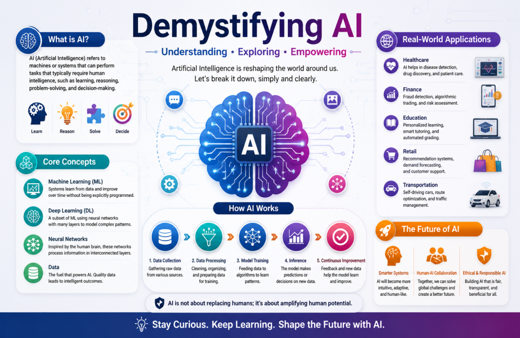 Demystifying AI