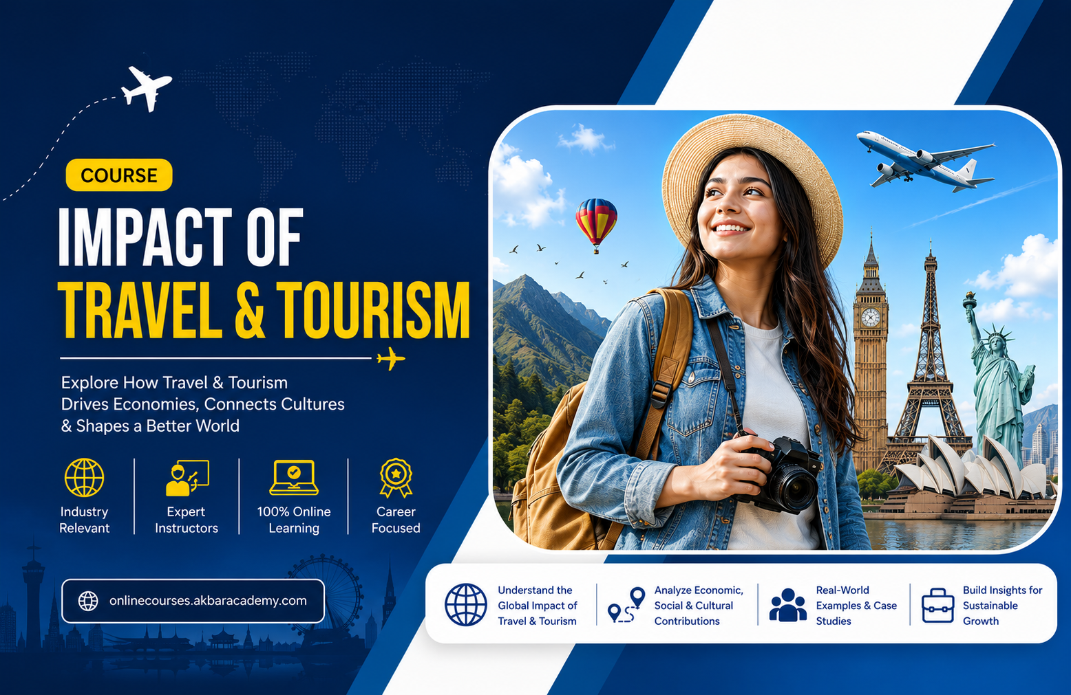 Impact of Travel and Tourism