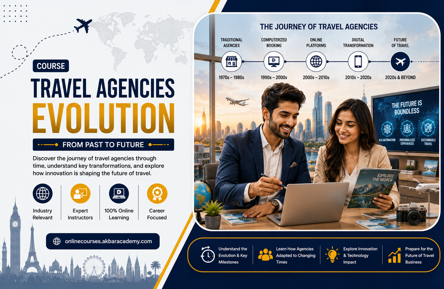 Travel Agencies Evolution